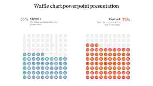 Waffle chart powerpoint presentation